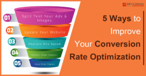 Read more about the article 5 Ways to Improve Your Retail Conversion Rate Optimization