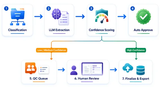 rannsCDE Workflow