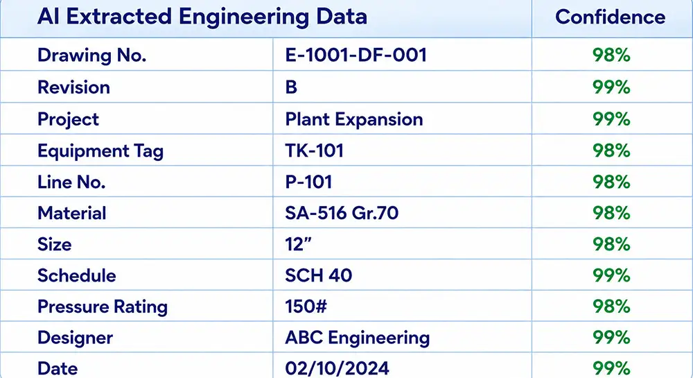 rannsCDE extraction results and table